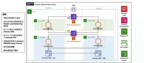 使用AWS Amplify構建和部署Web應用程序 一個完整的軟硬件技術開發(fā)體驗